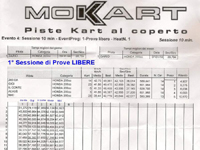 Tempi 1° Sessione Prove Libere