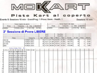 Tempi 2° Sessione Prove Libere