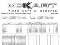 GARA 1° Trofeo MotoKart